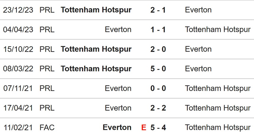 Nhận định bóng đá Everton vs Tottenham (19h30, 3/2), Ngoại hạng Anh vòng 23 - Ảnh 4.