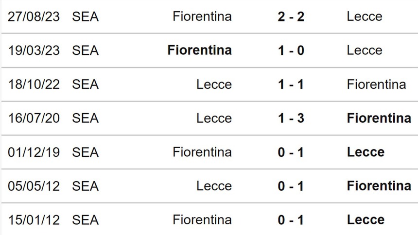 Nhận định bóng đá Lecce vs Fiorentina, vòng 23 Serie A (02h45, 3/2) - Ảnh 3.