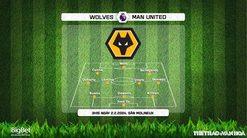 Nhận định Wolves vs MU (03h15, 3/2), vòng 22 Ngoại hạng Anh - Ảnh 3.