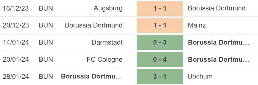 Nhận định bóng đá Heidenheim vs Dortmund (02h30, 3/2), vòng 20 Bundesliga - Ảnh 4. Nhận định bóng đá Heidenheim vs Dortmund (02h30, 3/2), vòng 20 Bundesliga - Ảnh 4.
