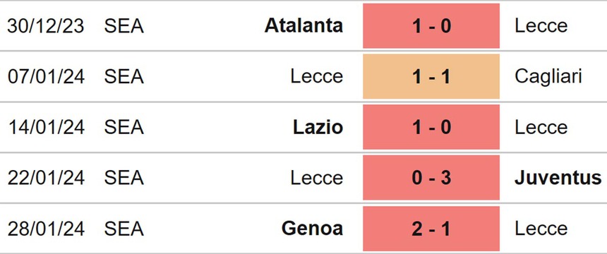 Nhận định bóng đá Lecce vs Fiorentina, vòng 23 Serie A (02h45, 3/2) - Ảnh 4.