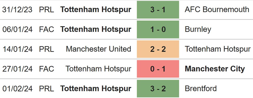 Nhận định bóng đá Everton vs Tottenham (19h30, 3/2), Ngoại hạng Anh vòng 23 - Ảnh 6.