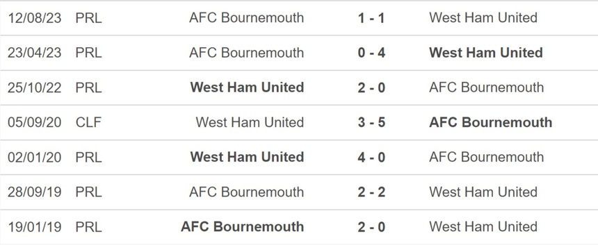 Nhận định bóng đá West Ham vs Bournemouth (2h30, 2/2), Ngoại hạng Anh vòng 22 - Ảnh 2.