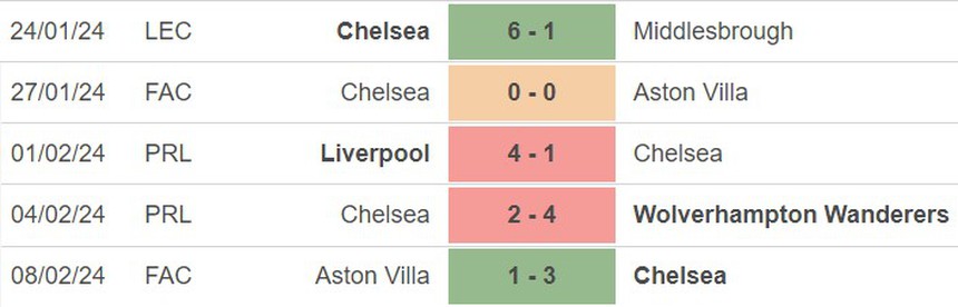 Nhận định bóng đá Crystal Palace vs Chelsea (03h00, 13/2), vòng 24 Ngoại hạng Anh - Ảnh 5.