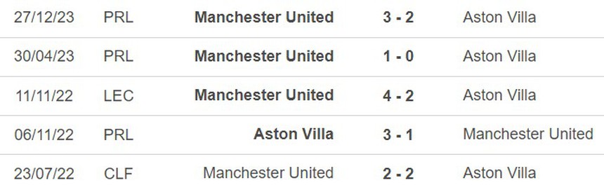 Nhận định bóng đá Aston Villa vs MU (23h30, 11/2), vòng 24 Ngoại hạng Anh - Ảnh 3. Nhận định bóng đá Aston Villa vs MU (23h30, 11/2), vòng 24 Ngoại hạng Anh - Ảnh 3.