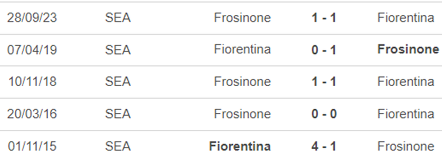 Lịch sử đối đầu Fiorentina vs Frosinone Lịch sử đối đầu Fiorentina vs Frosinone
