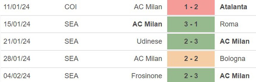 Nhận định bóng đá Milan vs Napoli (02h45, 12/2), Serie A vòng 24  - Ảnh 4.