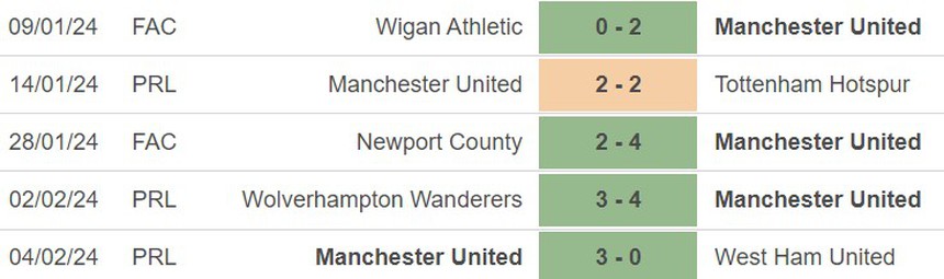 Nhận định bóng đá Aston Villa vs MU (23h30, 11/2), vòng 24 Ngoại hạng Anh - Ảnh 5. Nhận định bóng đá Aston Villa vs MU (23h30, 11/2), vòng 24 Ngoại hạng Anh - Ảnh 5.