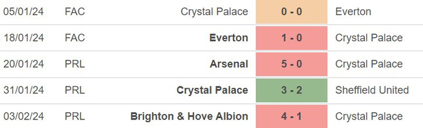 Nhận định bóng đá Crystal Palace vs Chelsea (03h00, 13/2), vòng 24 Ngoại hạng Anh - Ảnh 4.