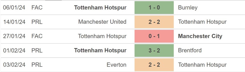 Nhận định bóng đá Tottenham vs Brighton (22h00, 10/2), Ngoại hạng Anh vòng 24 - Ảnh 3.