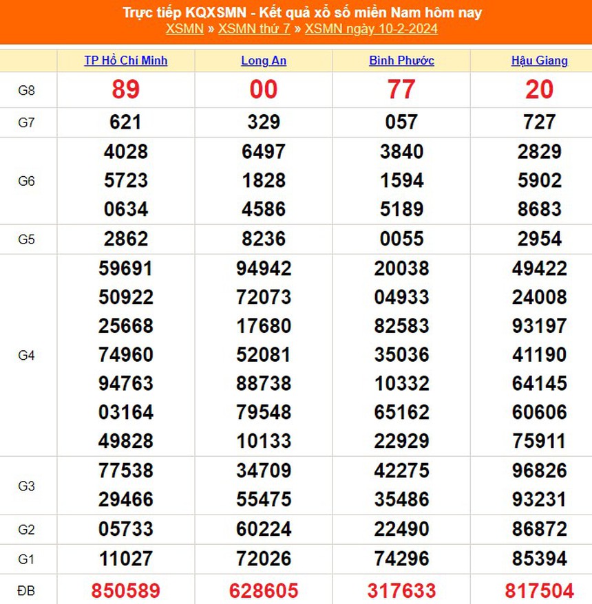 XSMN 15/2, kết quả xổ số miền Nam hôm nay 15/2/2024, trực tiếp xổ số ngày 15 tháng 2 - Ảnh 6.