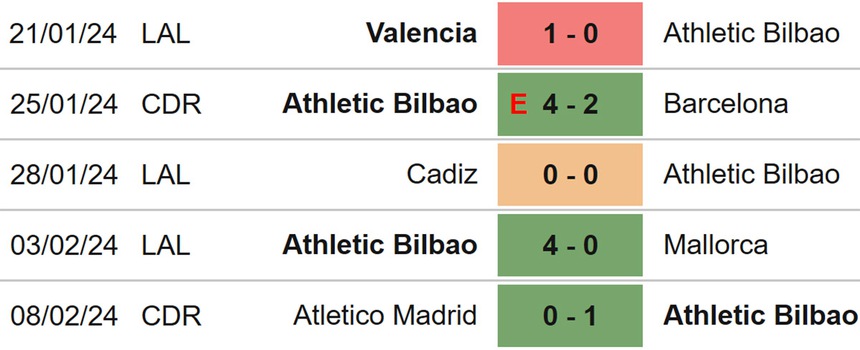 Nhận định bóng đá Almeria vs Bilbao (03h00, 13/2), La Liga vòng 24 - Ảnh 5.