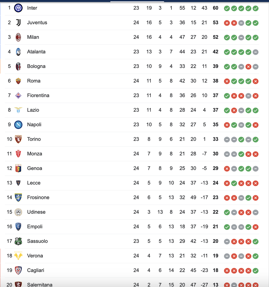 Juventus thua sốc, trao cơ hội vô địch cho Inter - Ảnh 3.