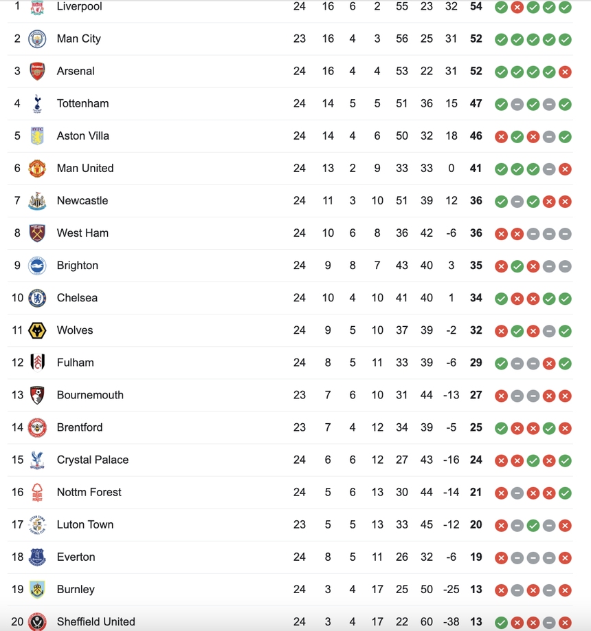 Ghi 2 bàn thắng trong phút bù giờ, Chelsea ngược dòng ngoạn mục - Ảnh 3. Ghi 2 bàn thắng trong phút bù giờ, Chelsea ngược dòng ngoạn mục - Ảnh 3.