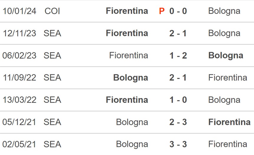 Nhận định bóng đá Bologna vs Fiorentina (01h00, 15/2), Serie A đá bù vòng 21 - Ảnh 3. Nhận định bóng đá Bologna vs Fiorentina (01h00, 15/2), Serie A đá bù vòng 21 - Ảnh 3.