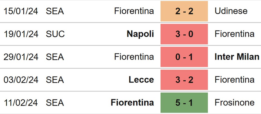 Nhận định bóng đá Bologna vs Fiorentina (01h00, 15/2), Serie A đá bù vòng 21 - Ảnh 5. Nhận định bóng đá Bologna vs Fiorentina (01h00, 15/2), Serie A đá bù vòng 21 - Ảnh 5.