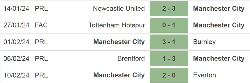 Nhận định bóng đá Copenhagen vs Man City (03h00,14/2), vòng 1/8 Cúp C1 châu Âu - Ảnh 4.