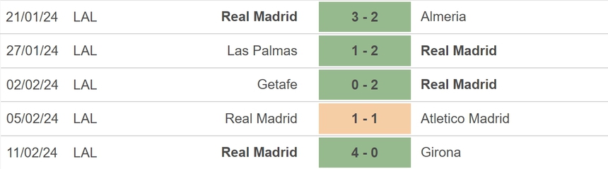 Nhận định bóng đá Leipzig vs Real Madrid (03h00, 14/2), vòng 1/8 Cúp C1 châu Âu - Ảnh 4. Nhận định bóng đá Leipzig vs Real Madrid (03h00, 14/2), vòng 1/8 Cúp C1 châu Âu - Ảnh 4.