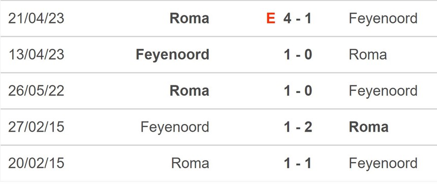 Nhận định bóng đá Feyenoord vs Roma (00h45,16/2), vòng play-off Europa League - Ảnh 5. Nhận định bóng đá Feyenoord vs Roma (00h45,16/2), vòng play-off Europa League - Ảnh 5.