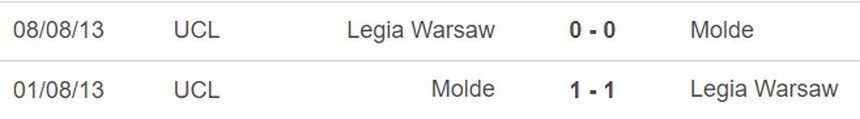 Nhận định bóng đá Molde vs Legia Warsaw (00h45, 16/2), Cúp C3 châu Âu vòng 1/8 - Ảnh 2.