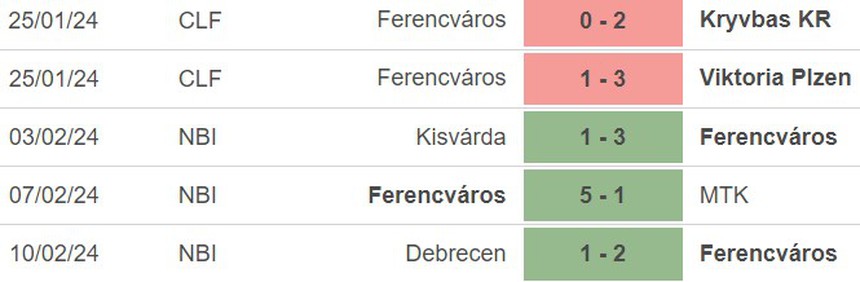 Nhận định bóng đá Olympiakos vs Ferencvaros (00h45, 16/2), Cúp C3 châu Âu vòng 1/8 - Ảnh 3.