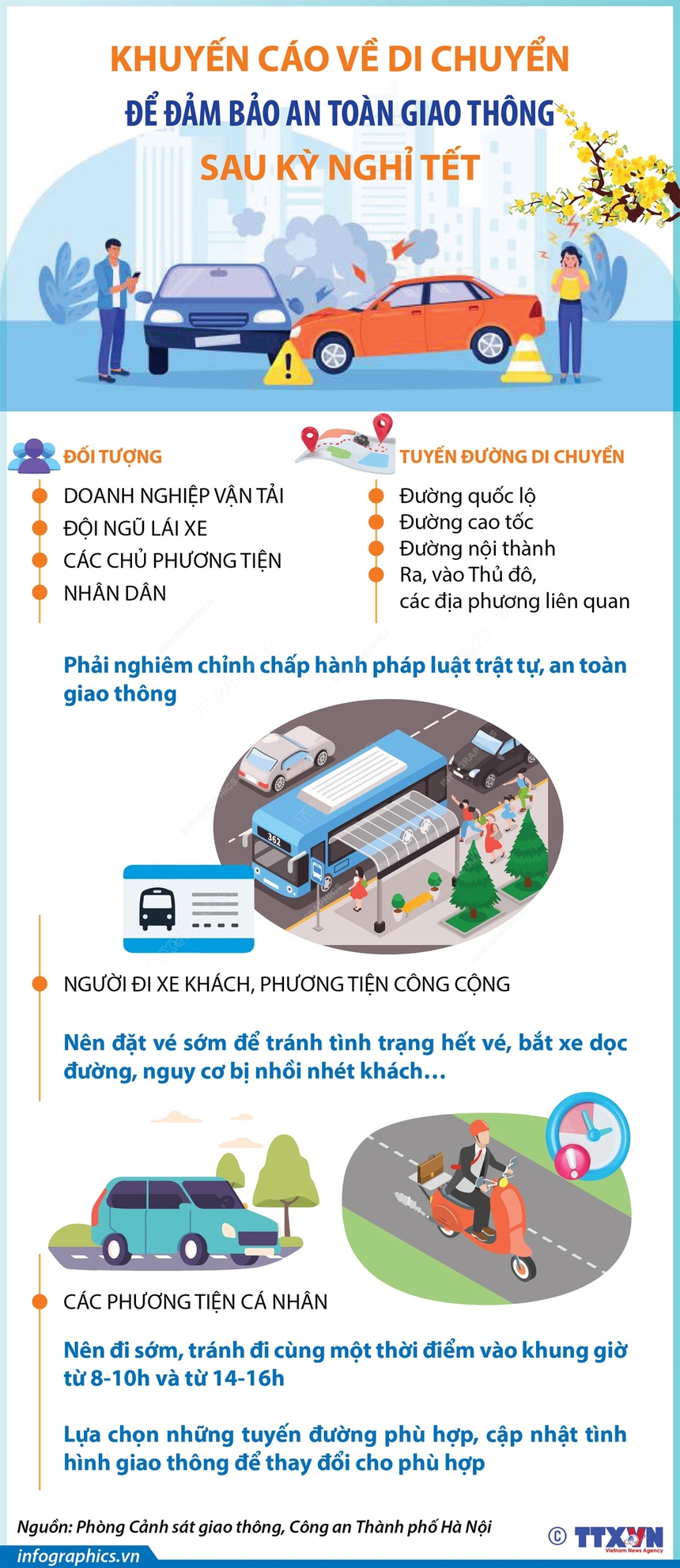 Khuyến cáo về di chuyển để đảm bảo an toàn giao thông sau kỳ nghỉ Tết - Ảnh 1. Khuyến cáo về di chuyển để đảm bảo an toàn giao thông sau kỳ nghỉ Tết - Ảnh 1.