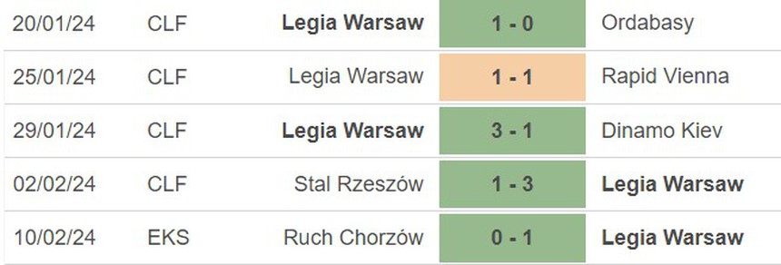 Nhận định bóng đá Molde vs Legia Warsaw (00h45, 16/2), Cúp C3 châu Âu vòng 1/8 - Ảnh 4.