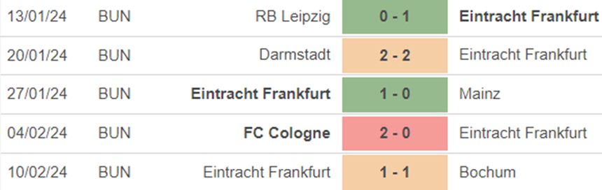 Phong độ Frankfurt