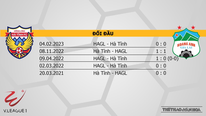 Nhận định bóng đá Hà Tĩnh vs HAGL (17h00, 18/2), V-League vòng 9  - Ảnh 3.