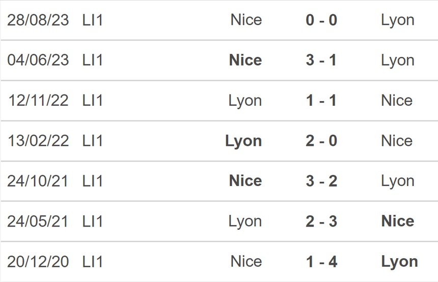 Nhận định bóng đá Lyon vs Nice (03h00, 17/2), Ligue 1 vòng 22 - Ảnh 3.