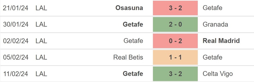 Nhận định bóng đá Villarreal vs Getafe (3h00, 17/2), La Liga vòng 25 - Ảnh 4.