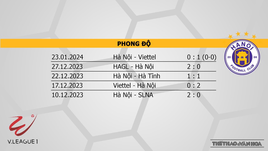 Nhận định bóng đá Thanh Hóa vs Hà Nội (18h00, 18/2), V-League vòng 9  - Ảnh 5.