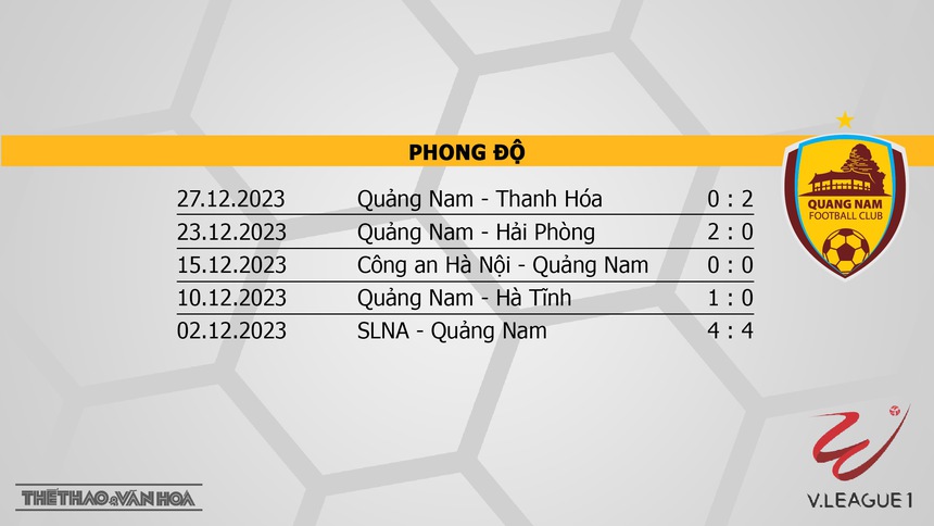 Nhận định bóng đá Bình Dương vs Quảng Nam (18h00, 17/2), V-League vòng 9  - Ảnh 5.
