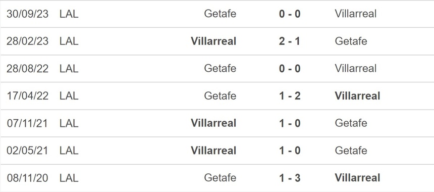 Nhận định bóng đá Villarreal vs Getafe (3h00, 17/2), La Liga vòng 25 - Ảnh 2.