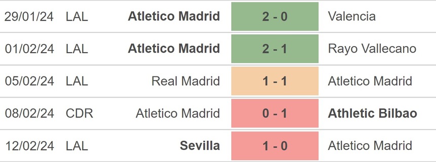 Nhận định bóng đá Atletico Madrid vs Las Palmas (20h00, 17/2), La Liga vòng 25 - Ảnh 3.