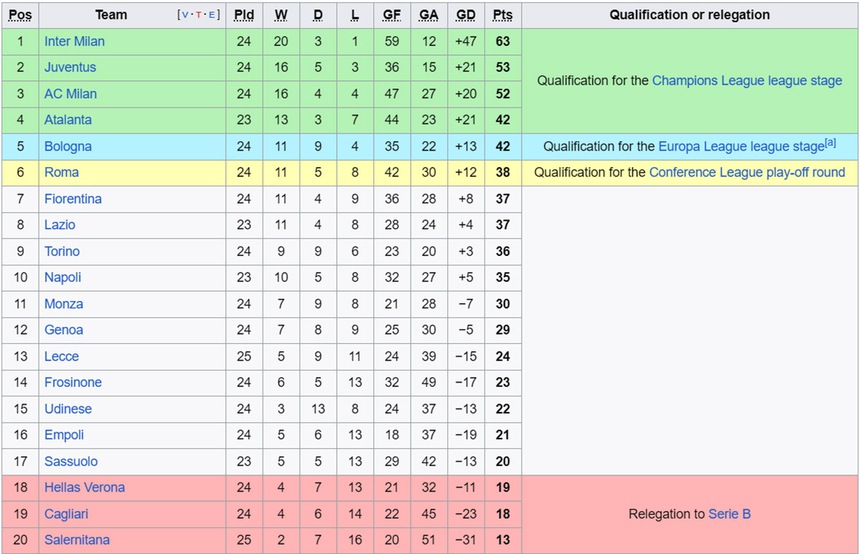 Thắng giòn giã đội bét bảng, Inter Milan bỏ rất xa Juventus, tràn đầy cơ hội vô địch Serie A - Ảnh 3.