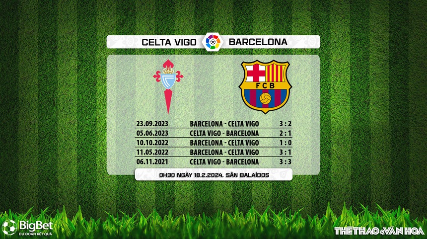 Nhận định bóng đá Celta Vigo vs Barcelona (00h30, 18/2), La Liga vòng 25 - Ảnh 5. Nhận định bóng đá Celta Vigo vs Barcelona (00h30, 18/2), La Liga vòng 25 - Ảnh 5.