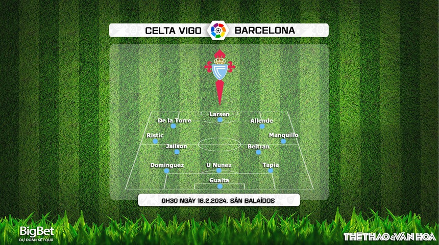 Nhận định bóng đá Celta Vigo vs Barcelona (00h30, 18/2), La Liga vòng 25 - Ảnh 3. Nhận định bóng đá Celta Vigo vs Barcelona (00h30, 18/2), La Liga vòng 25 - Ảnh 3.