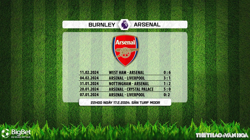 Nhận định Burnley vs Arsenal (22h00, 17/2), Ngoại hạng Anh vòng 25 - Ảnh 6.