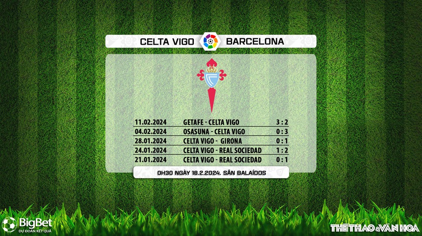 Nhận định bóng đá Celta Vigo vs Barcelona (00h30, 18/2), La Liga vòng 25 - Ảnh 6. Nhận định bóng đá Celta Vigo vs Barcelona (00h30, 18/2), La Liga vòng 25 - Ảnh 6.