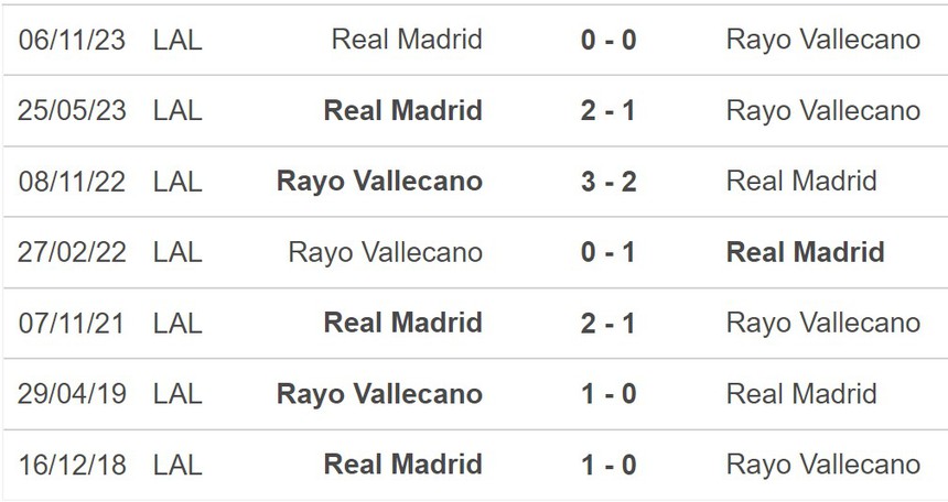 Nhận định bóng đá Rayo Vallecano vs Real Madrid (20h00, 18/2), vòng 25 La Liga - Ảnh 5.