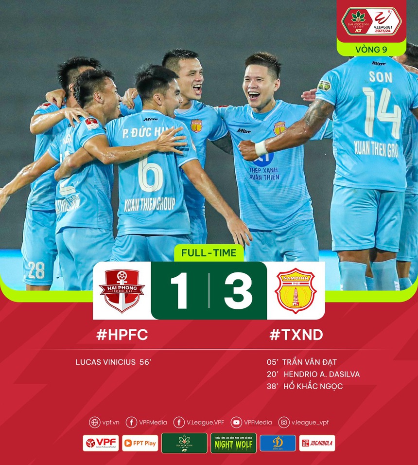 Đội bóng của Văn Toàn tiếp tục thắng lớn và dẫn đầu BXH trong ngày kịch bản khó tin xảy ra ở V-League - Ảnh 3.