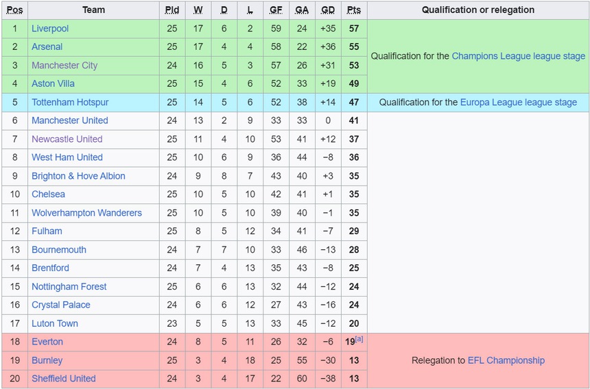 Lịch thi đấu Ngoại hạng Anh vòng 25: Trực tiếp Luton vs MU - Ảnh 4. Lịch thi đấu Ngoại hạng Anh vòng 25: Trực tiếp Luton vs MU - Ảnh 4.