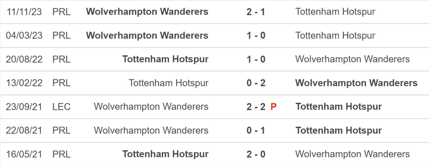 Nhận định bóng đá Tottenham vs Wolves (22h00, 17/2), vòng 25 Ngoại hạng Anh - Ảnh 5.