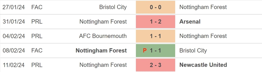 Nhận định bóng đá Nottingham vs West Ham (22h00, 17/2), vòng 25 Ngoại hạng Anh - Ảnh 3.