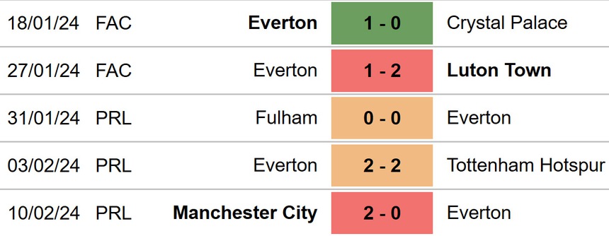 Nhận định bóng đá Everton vs Crystal Palace (03h00, 20/2), Ngoại hạng Anh vòng 25 - Ảnh 4.