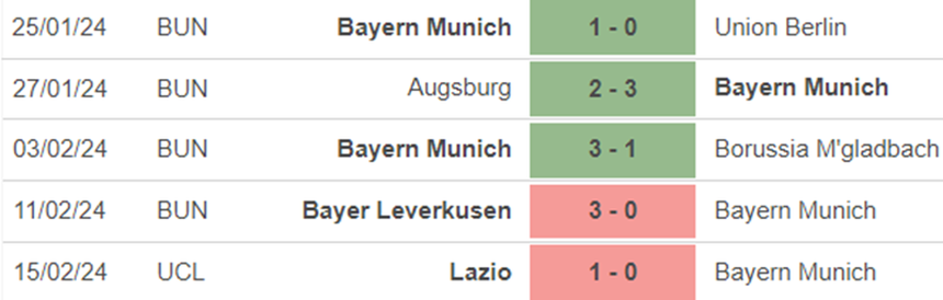 Phong độ Bayern Munich