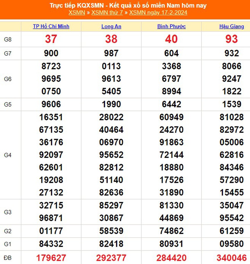 XSHG 17/2, kết quả xổ số Hậu Giang hôm nay 17/2/2024, trực tiếp XSHG ngày 17 tháng 2 - Ảnh 3.