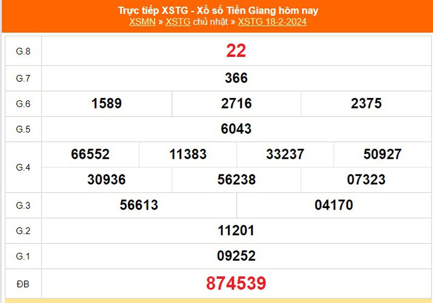 XSTG 18/2, kết quả xổ số Tiền Giang hôm nay 18/2/2024, trực tiếp XSTG ngày 18 tháng 2 - Ảnh 2.