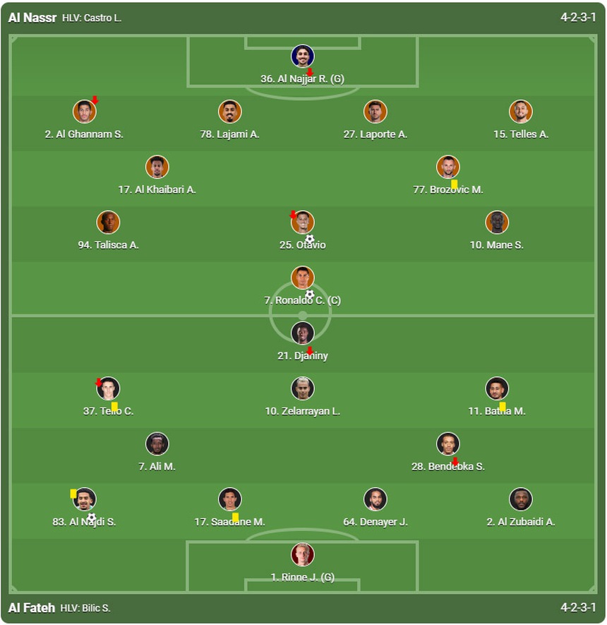 Ronaldo lại tỏa sáng, Al Nassr giành 3 điểm quan trọng trong cuộc đua vô địch Saudi Pro League - Ảnh 3.